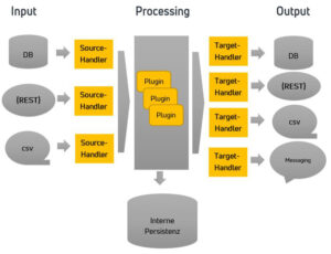 Converter Schema